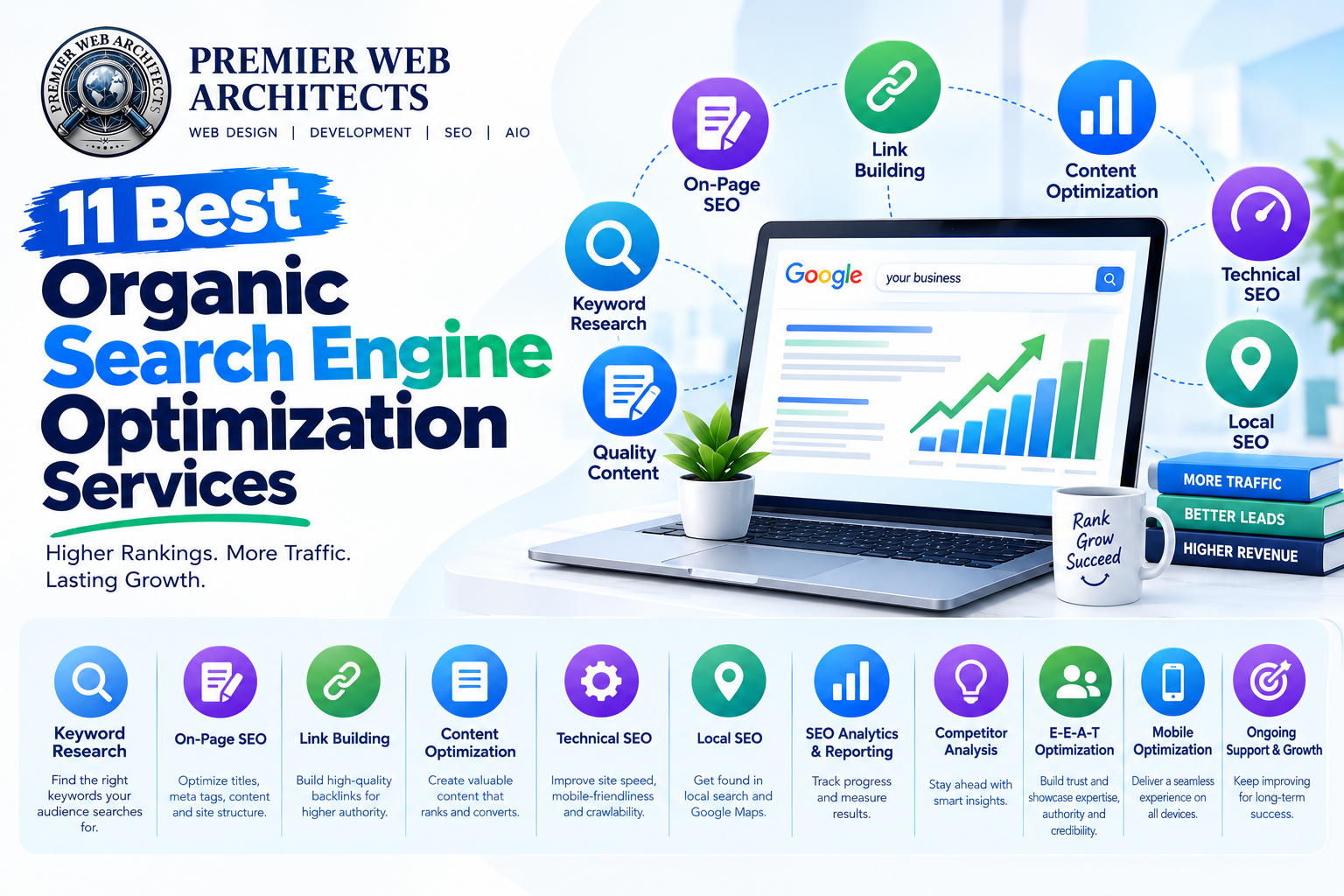11 Best Organic Search Engine Optimization Services